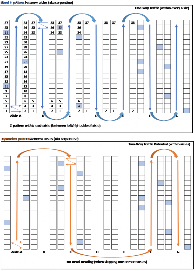 The Path to Productivity